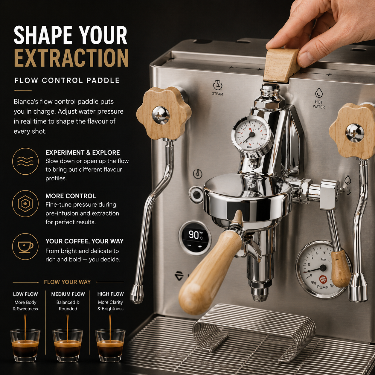 Lelit Bianca V3 Flow Control Paddle for Espresso Extraction